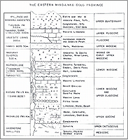 the eastern mindanao gold province