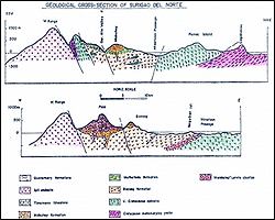 geological cross-section of surigao del norte